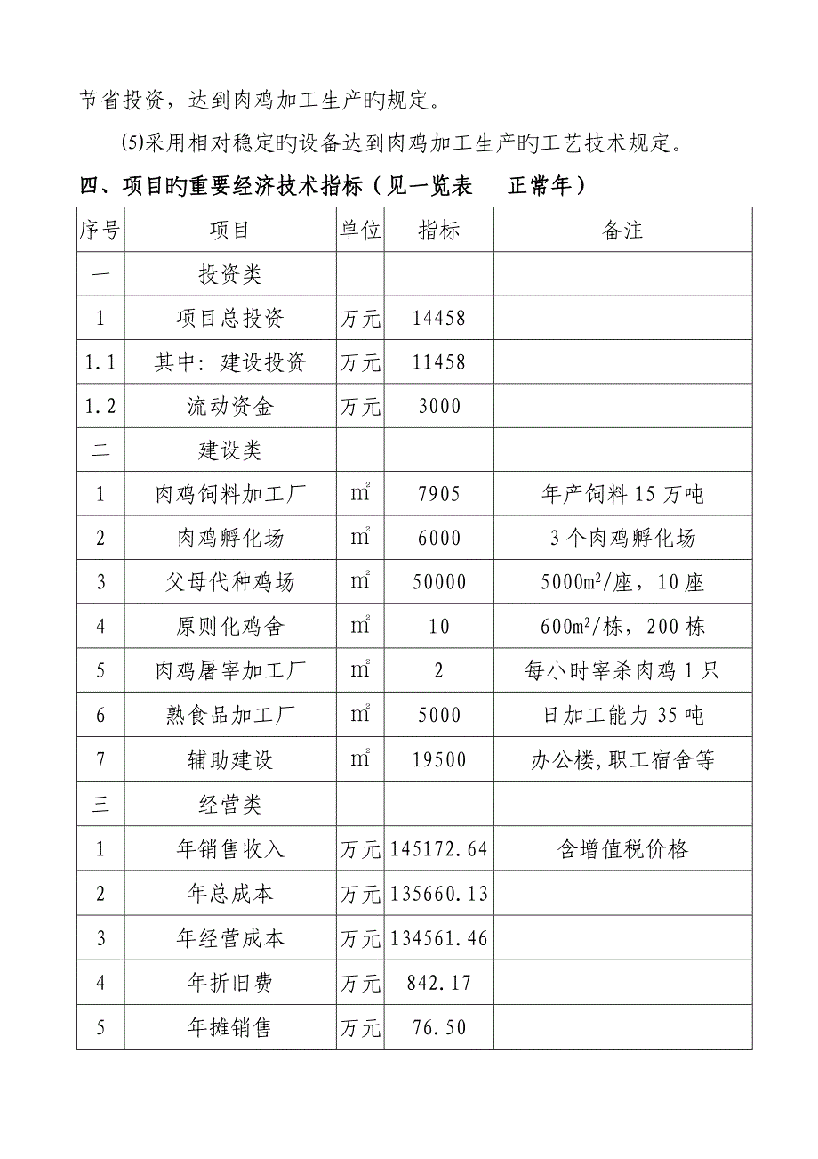 肉鸡产品加工及配套建设专项项目可行性专题研究报告_第4页