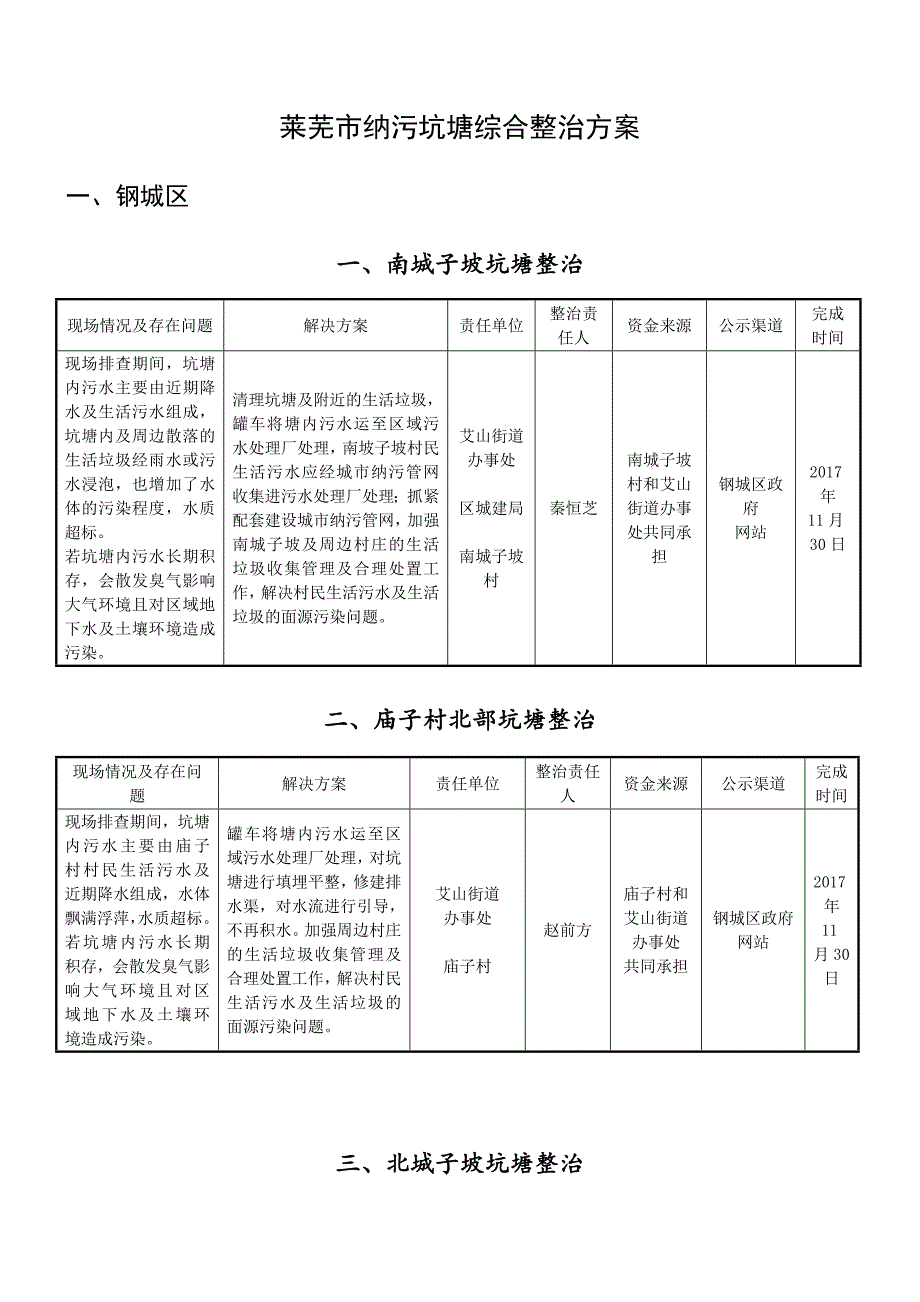 莱芜纳污坑塘综合整治方案_第1页