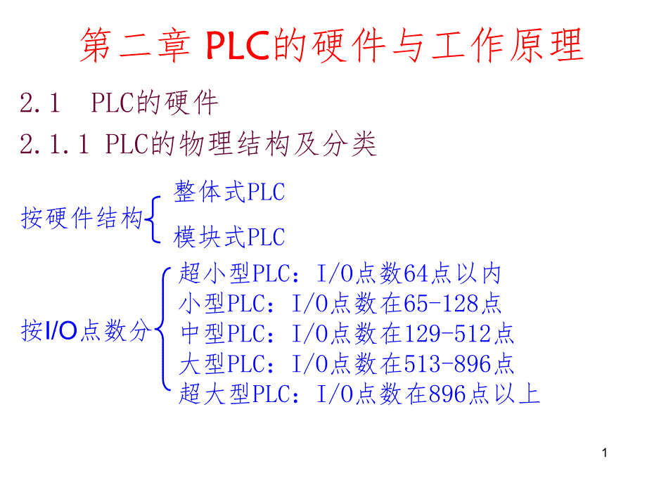 PLC的硬件与工作原理PPT演示课件_第1页