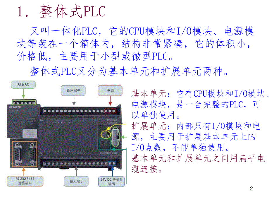 PLC的硬件与工作原理PPT演示课件_第2页