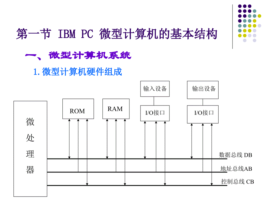 《IBMPC微型计算机》PPT课件_第2页