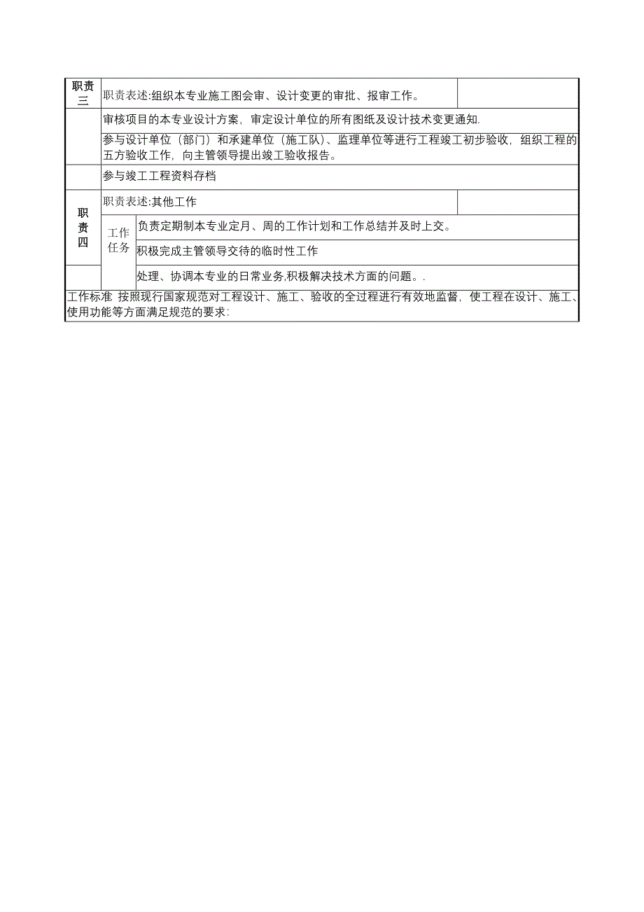 技术部专业工程师岗位说明书_第4页