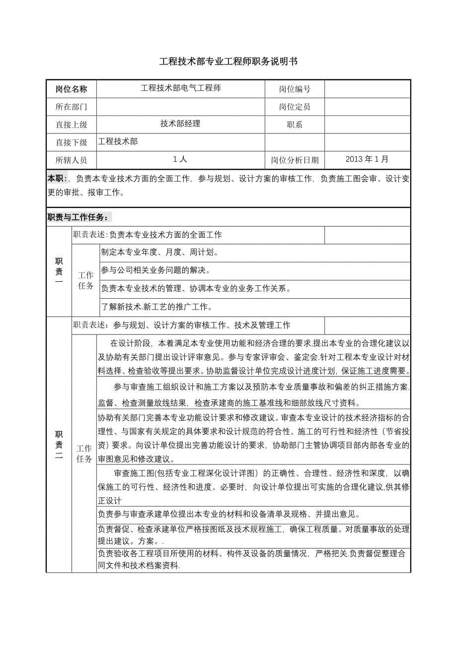 技术部专业工程师岗位说明书_第5页