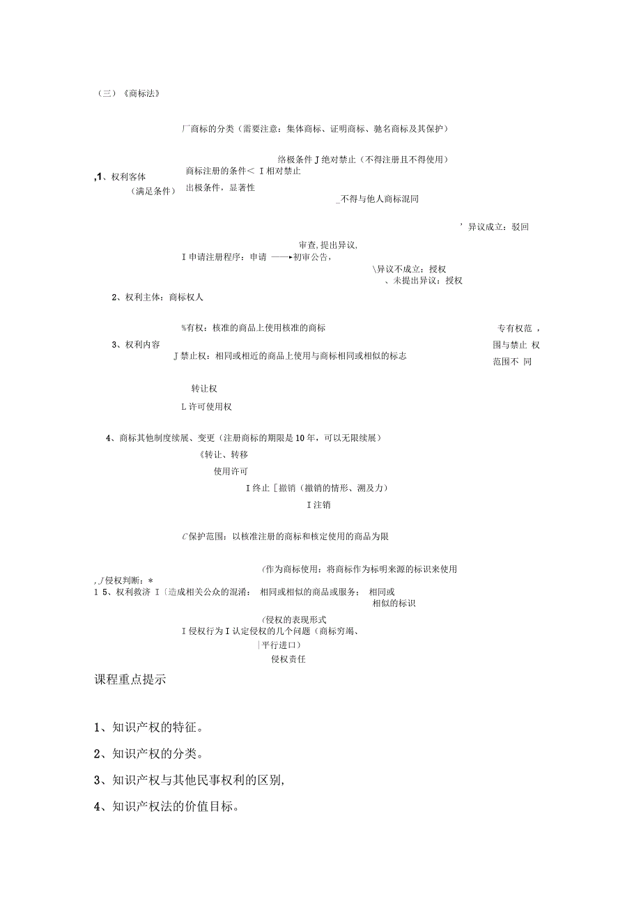 知识产权法补强_第3页