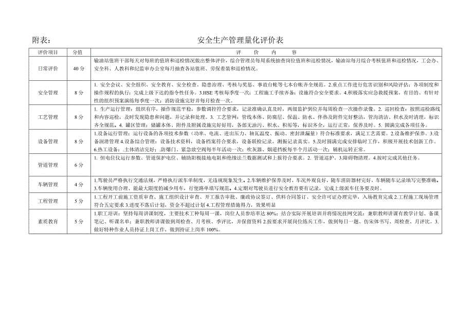 安全生产管理量化评价办法.doc_第3页