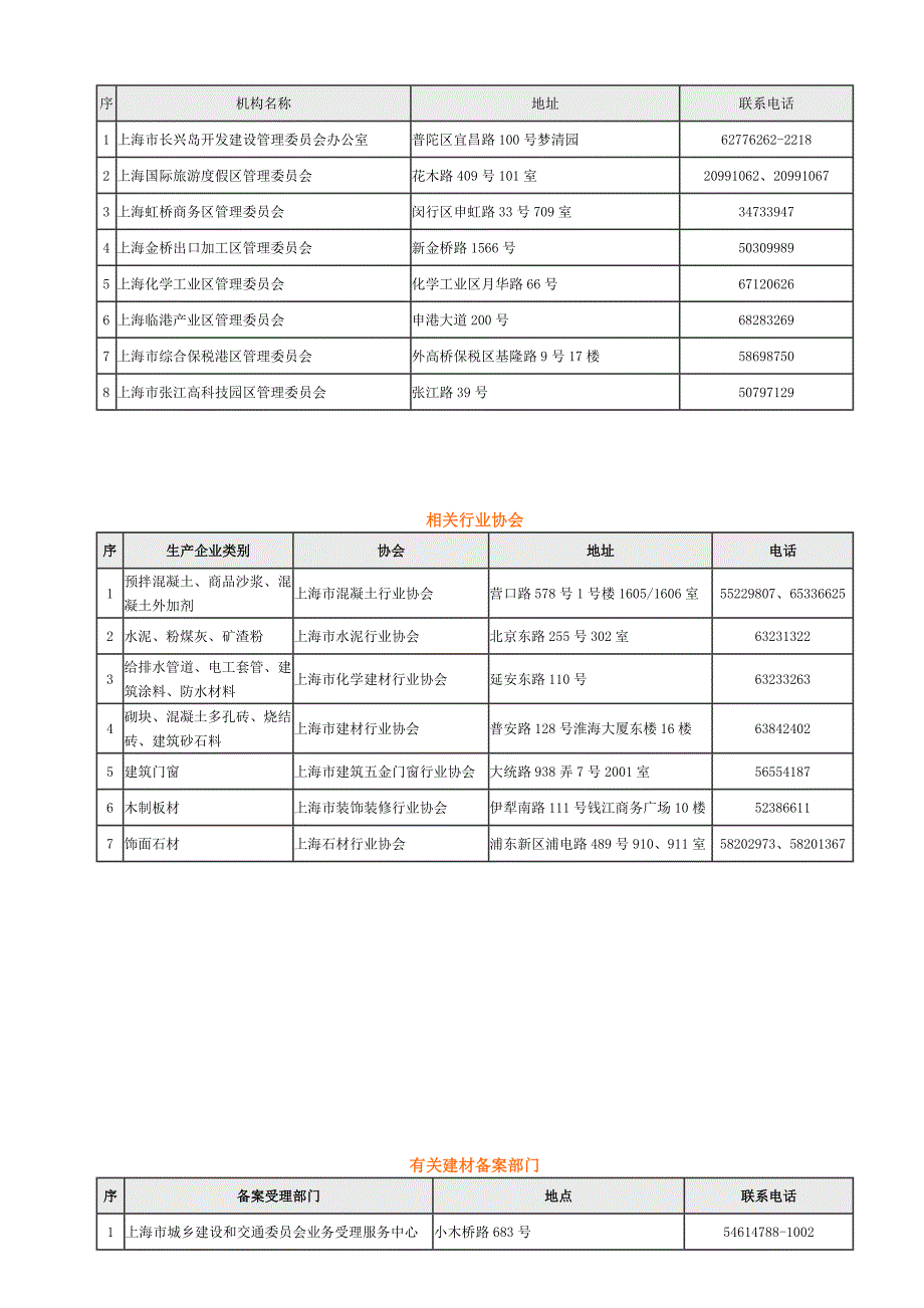 上海市建筑建材业办事部门一览表.doc_第4页