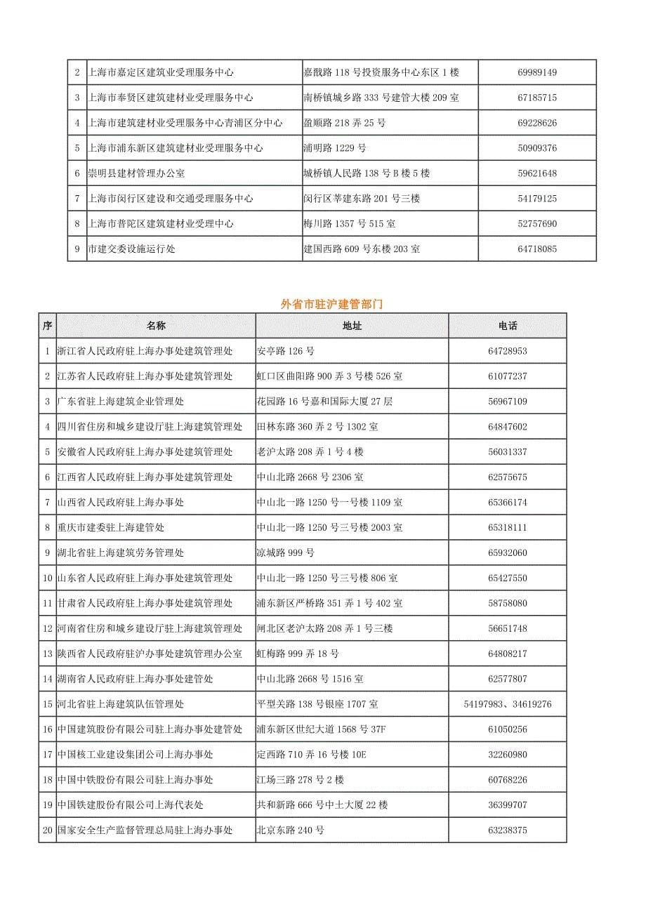 上海市建筑建材业办事部门一览表.doc_第5页