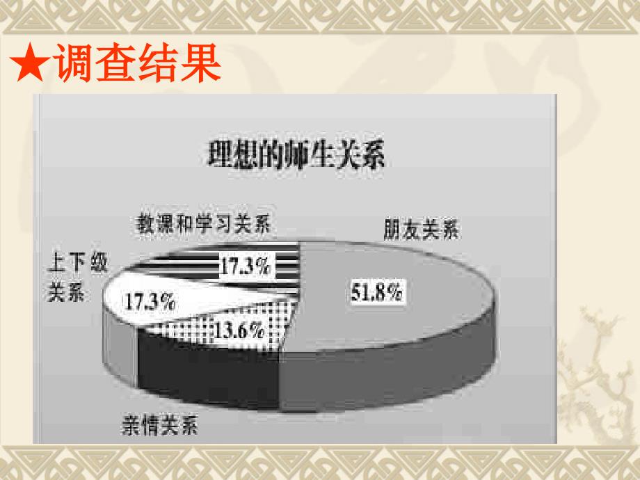 我与老师交朋友副本_第4页