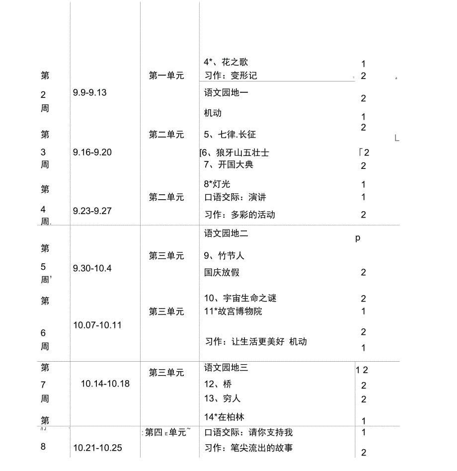 部编版六年级上册语文教学工作计划(2019学年度第一学期)2019年8月_第5页