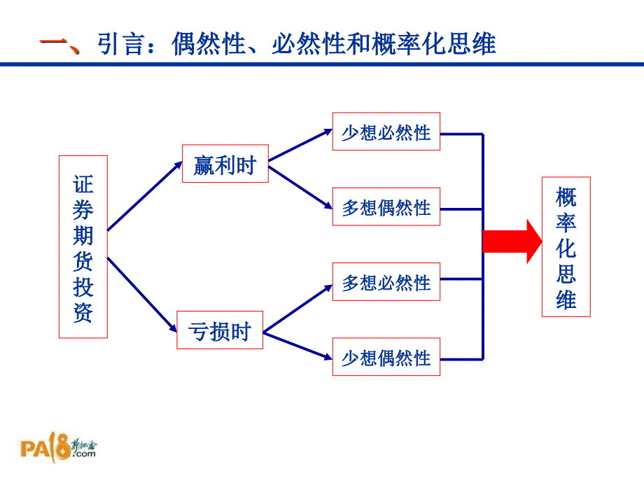 证券投资理论与证券投资战略_第3页