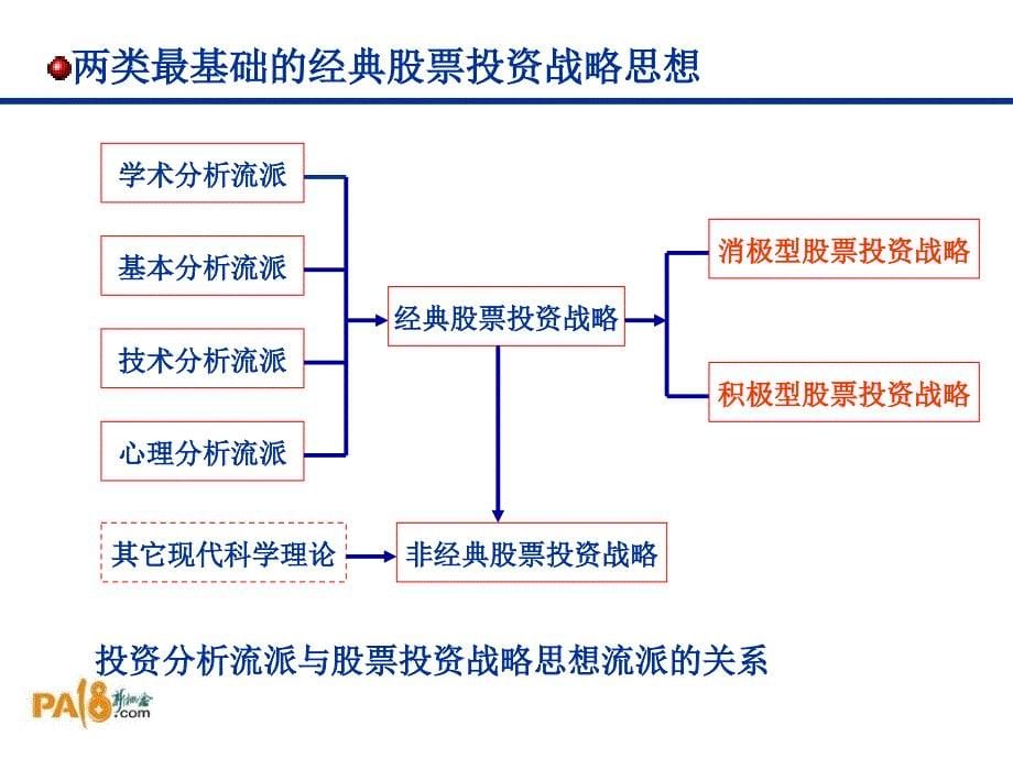 证券投资理论与证券投资战略_第5页