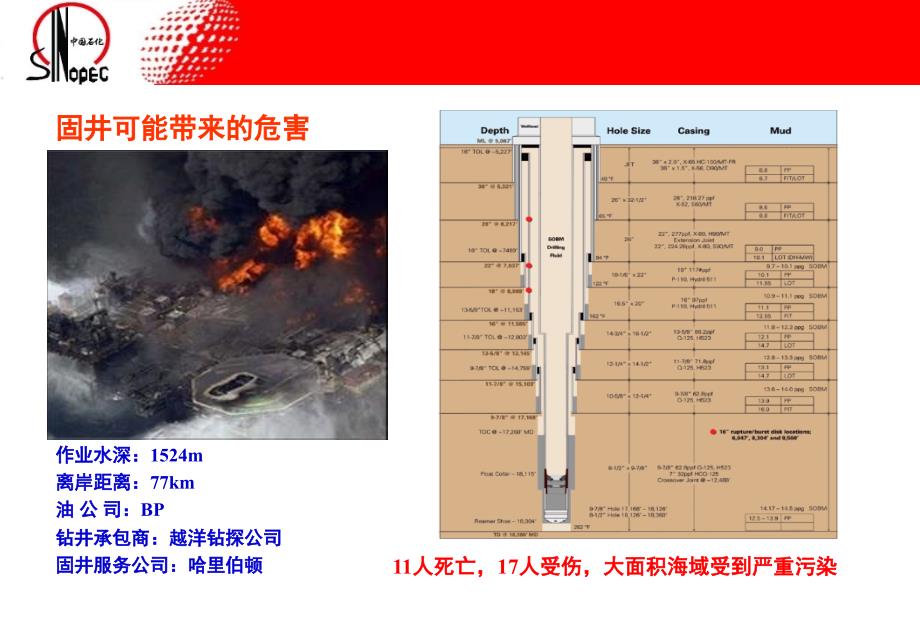 油井水泥外加剂以及固井工艺技术_第3页