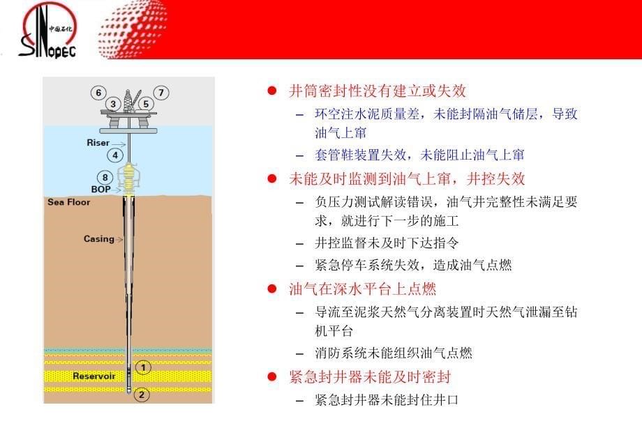 油井水泥外加剂以及固井工艺技术_第5页