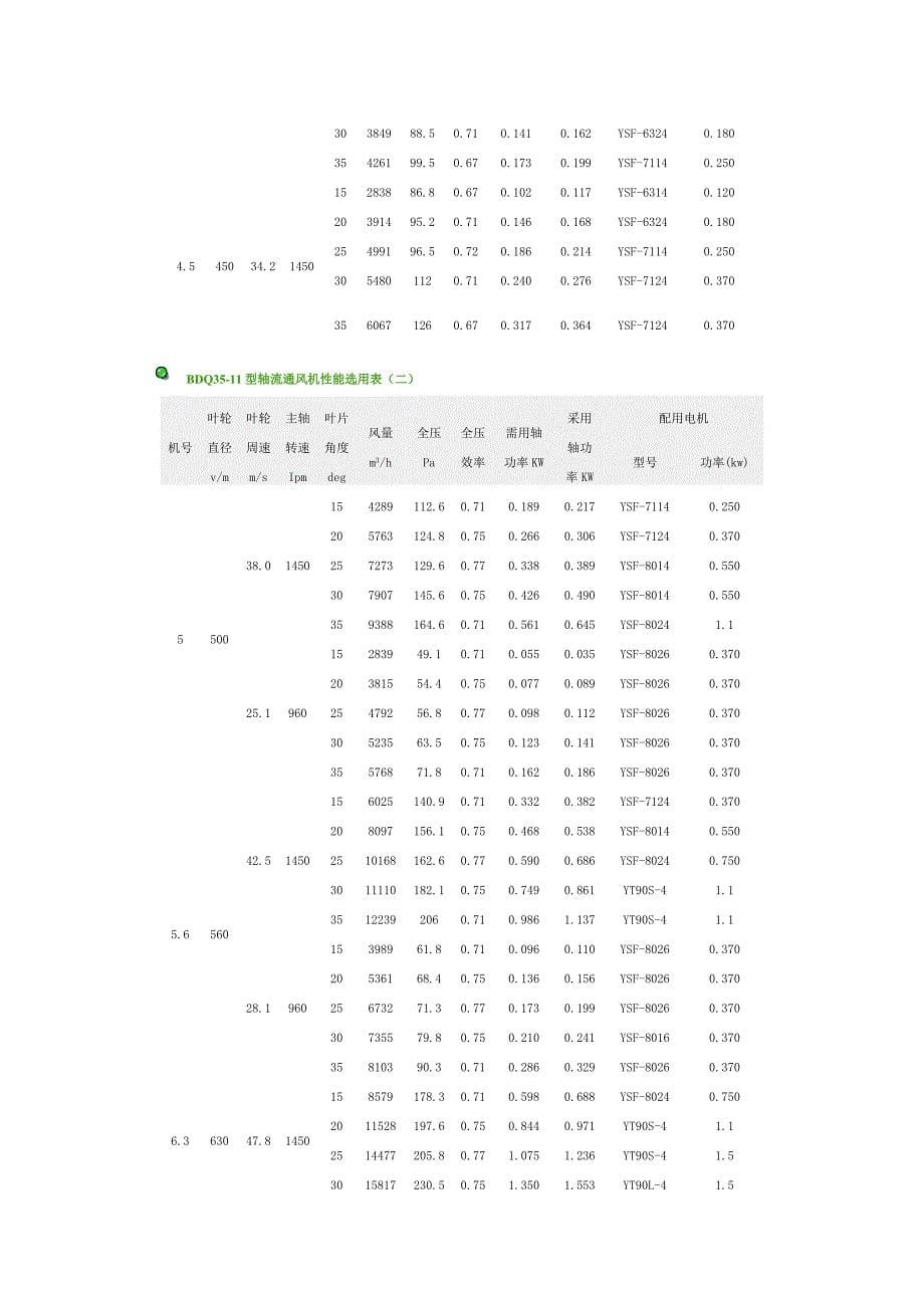 BDQ35轴流风机_第5页