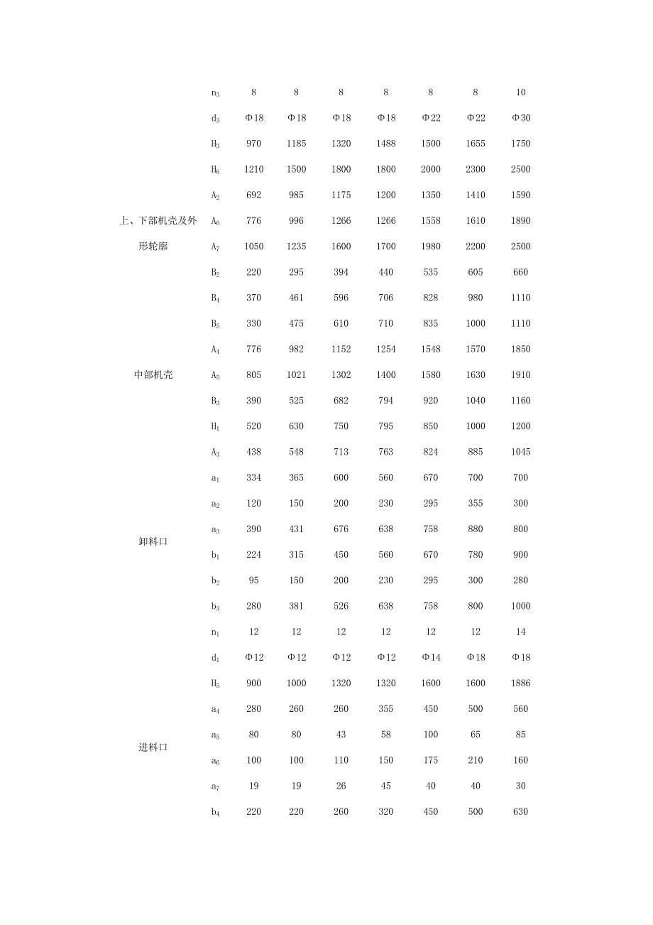 斗式提升机样本及选型.doc_第5页