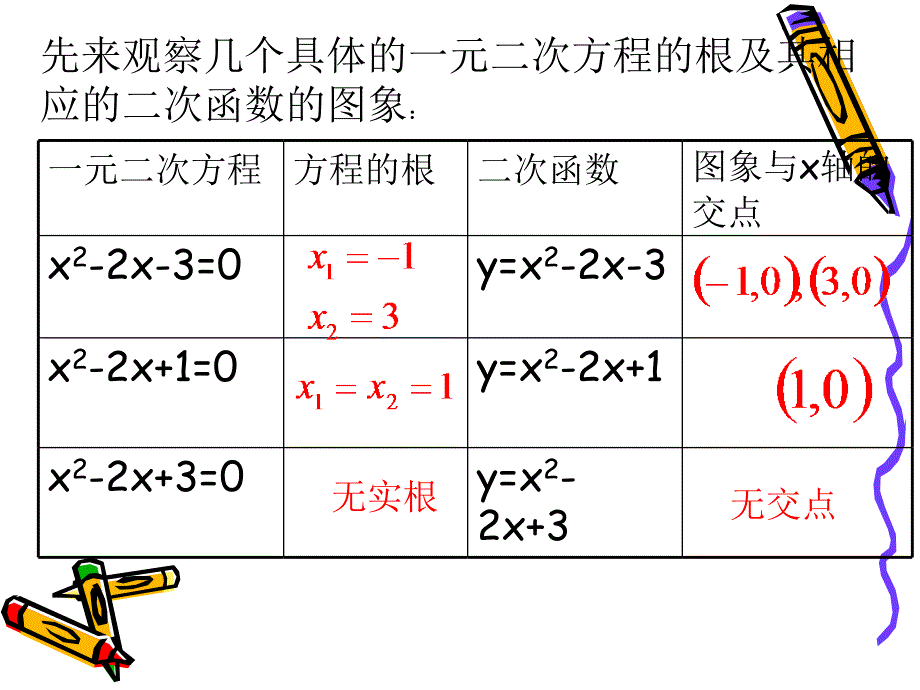 数学311方程的根与函数的零点课件1新人教A版必修1_第2页