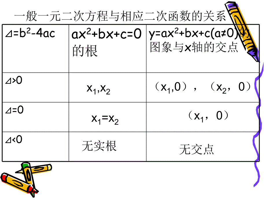 数学311方程的根与函数的零点课件1新人教A版必修1_第3页