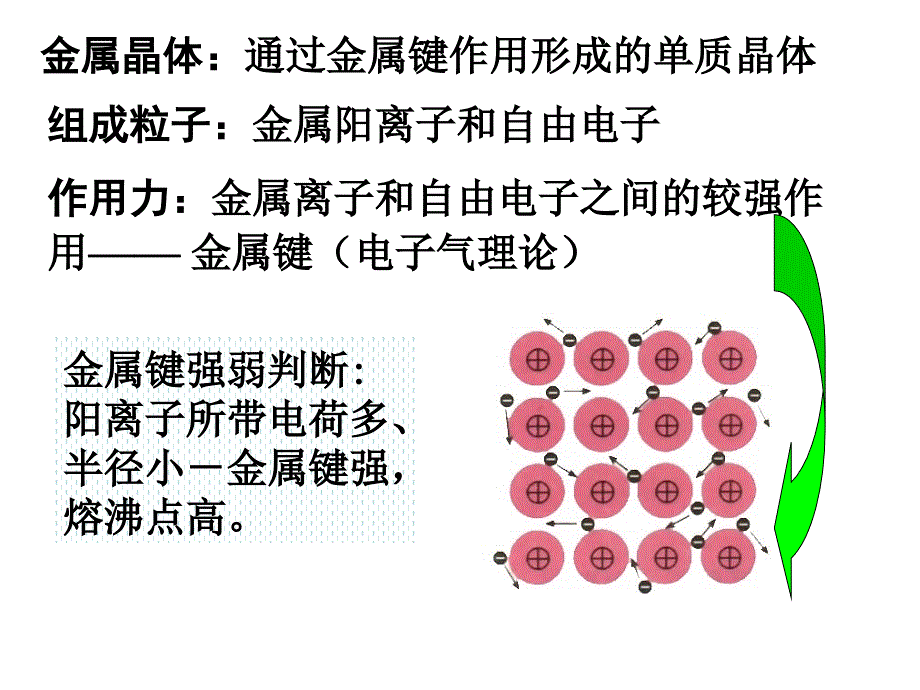 金属晶体课件正式_第3页