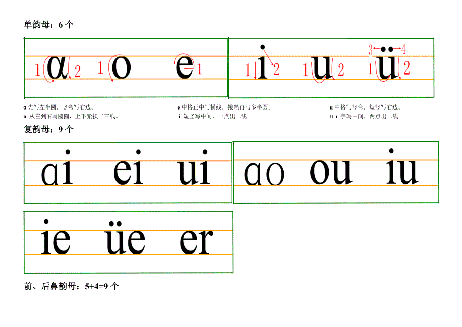 汉语拼音书写格式及笔顺_第3页