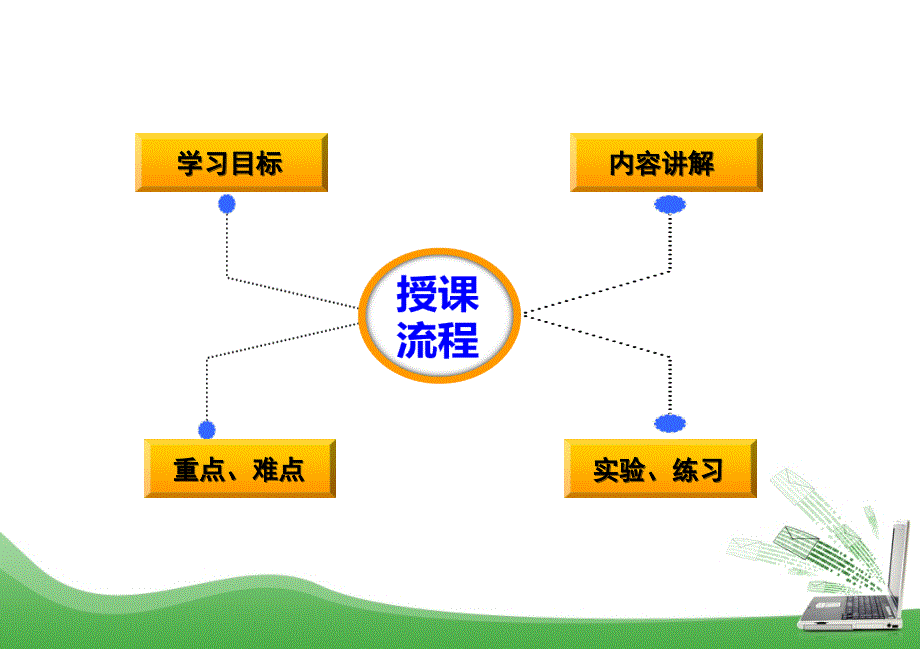 电气元件布置图及安装接线图_第2页