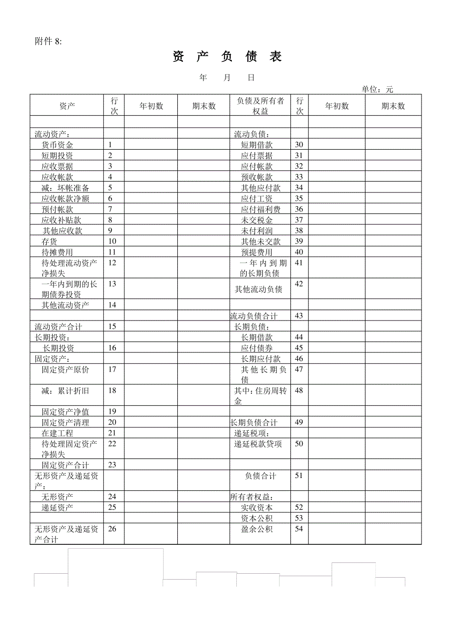 企业资产负债表和损益表模板_第1页