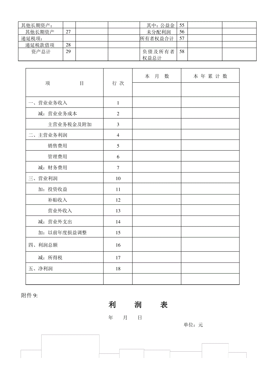 企业资产负债表和损益表模板_第2页