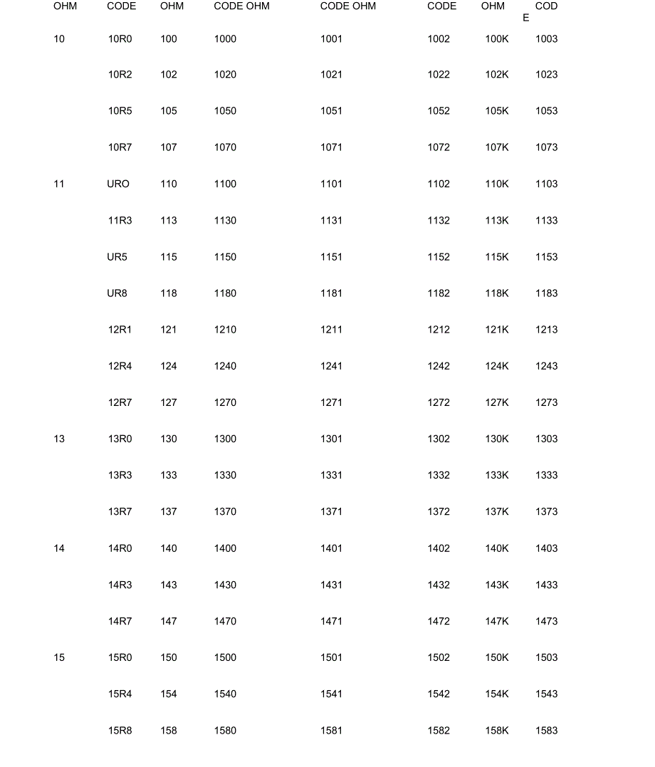 贴片电阻标准阻值表_第1页