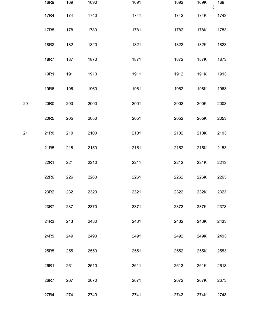 贴片电阻标准阻值表_第3页