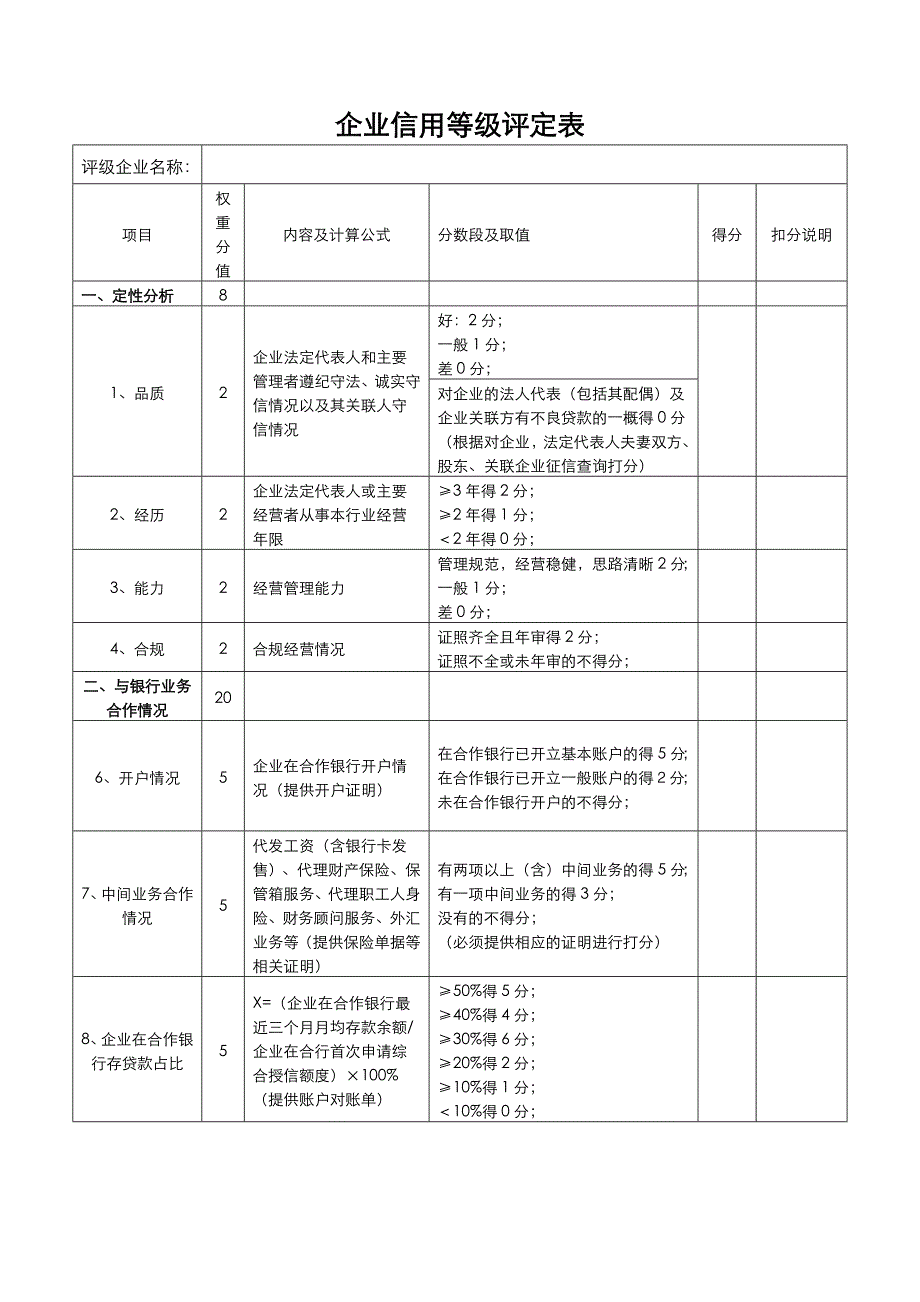 客户信用等级评定表模板_第2页