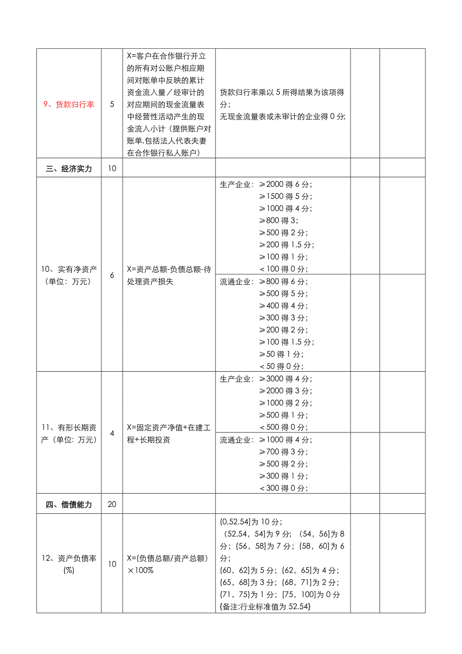 客户信用等级评定表模板_第3页