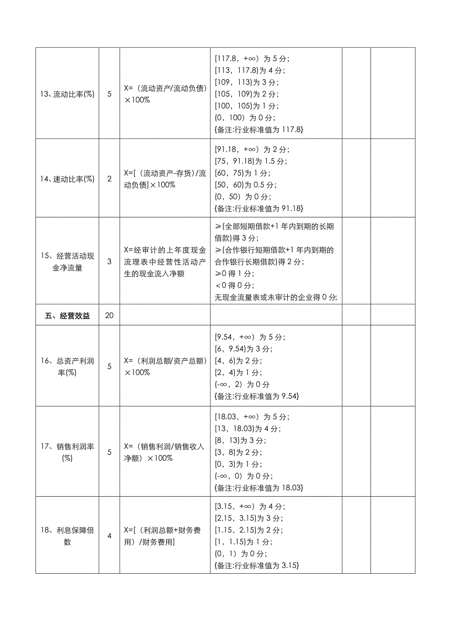 客户信用等级评定表模板_第4页