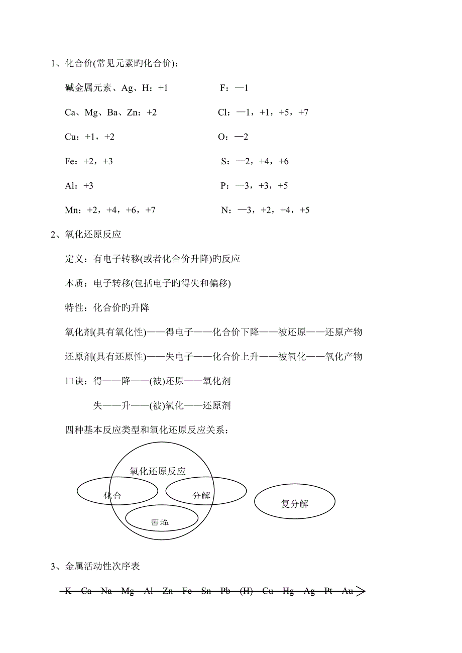 2023年天津市化学会考知识点.doc_第1页