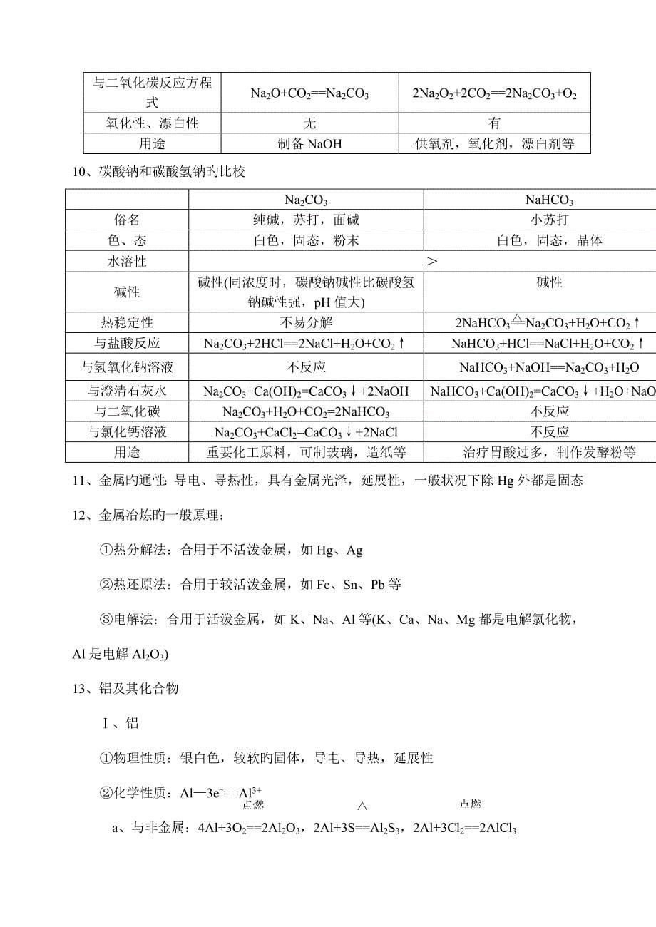 2023年天津市化学会考知识点.doc_第5页