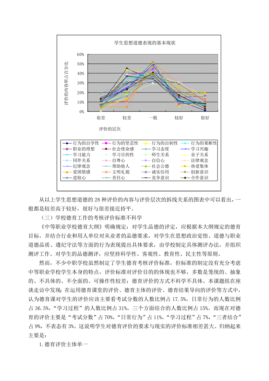 为中等职业学校德育工作的科学管理增加正能量（调研报告）.doc_第2页