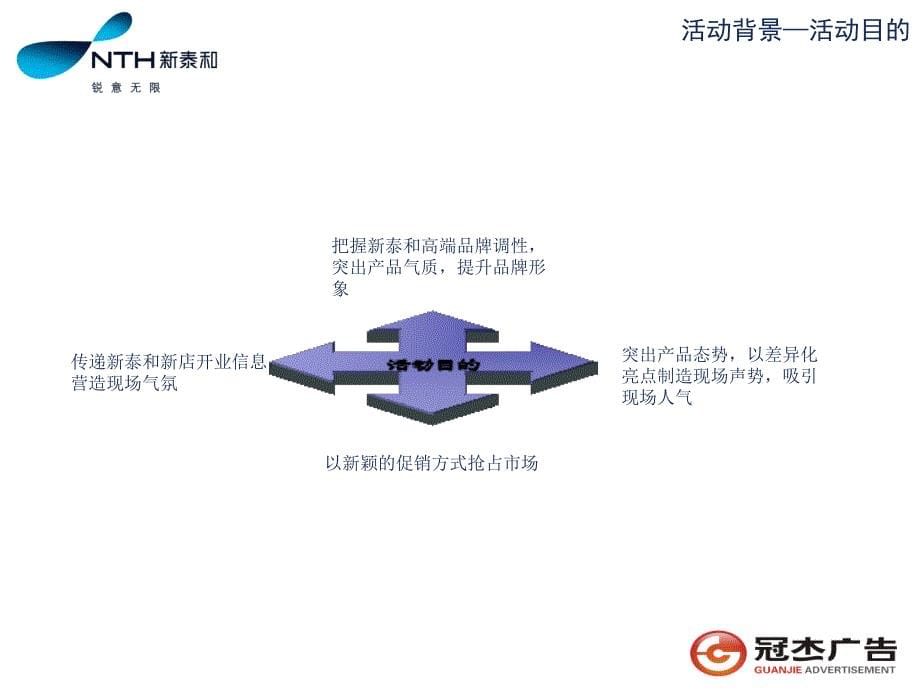 开业行销策划方案课件_第5页