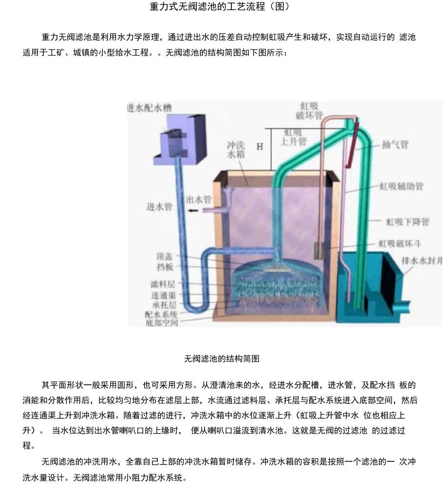 重力式无阀滤池的工艺流程_第1页