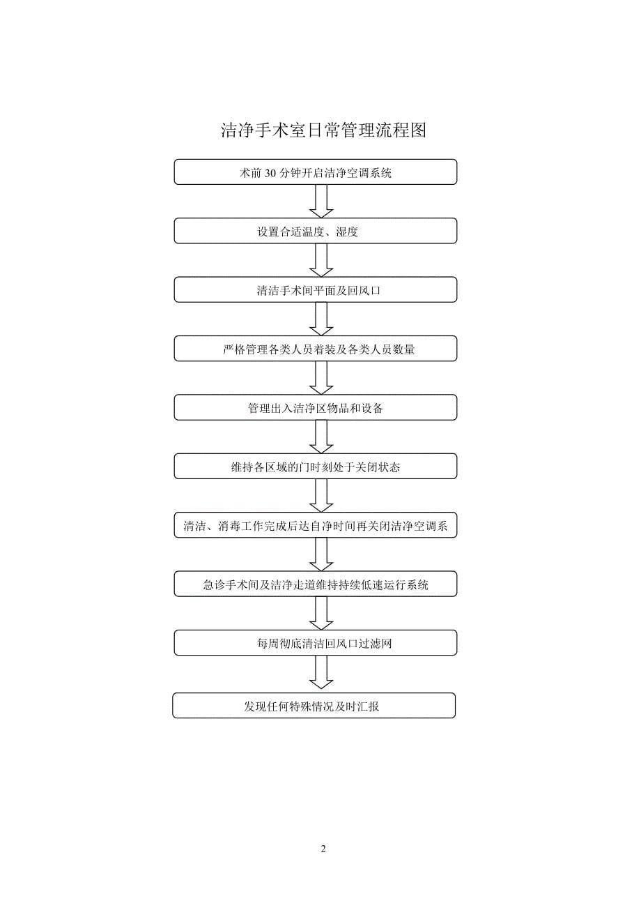 手术室流程.doc_第5页