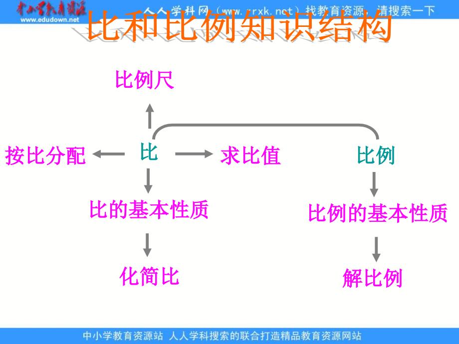 北京版六年下比和比例PPT课件_第3页