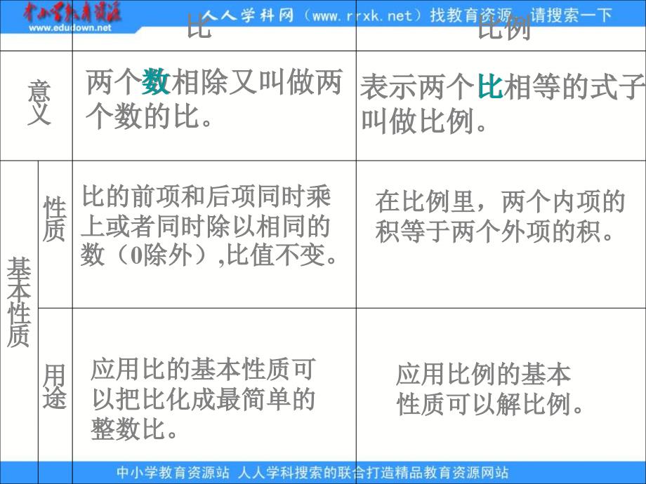 北京版六年下比和比例PPT课件_第4页