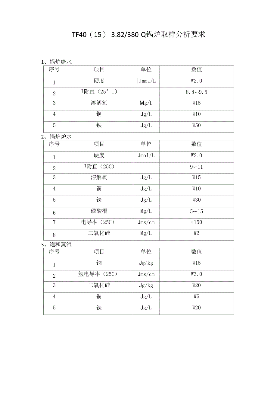 锅炉分析水质要求_第1页
