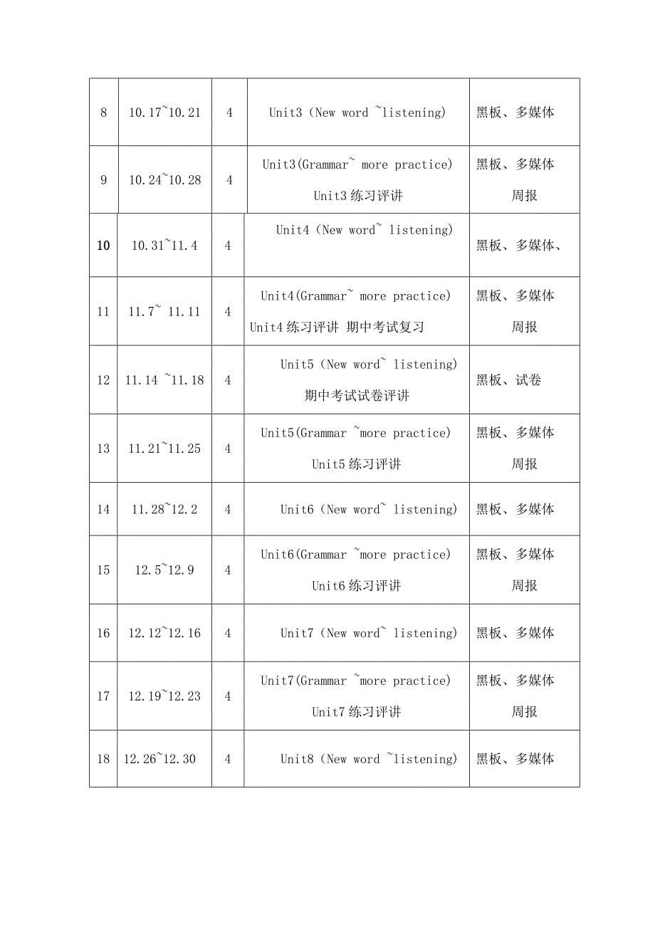 2024-2025上八年级英语教学计划_第5页