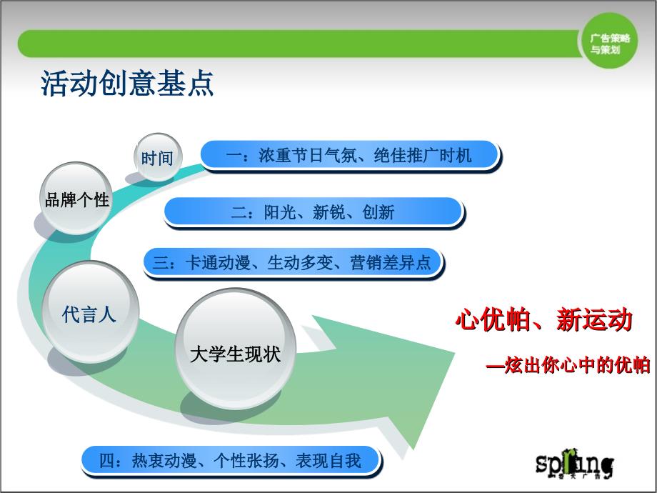 联通“新势力”品牌圣诞、新年校园活动执行案_第4页