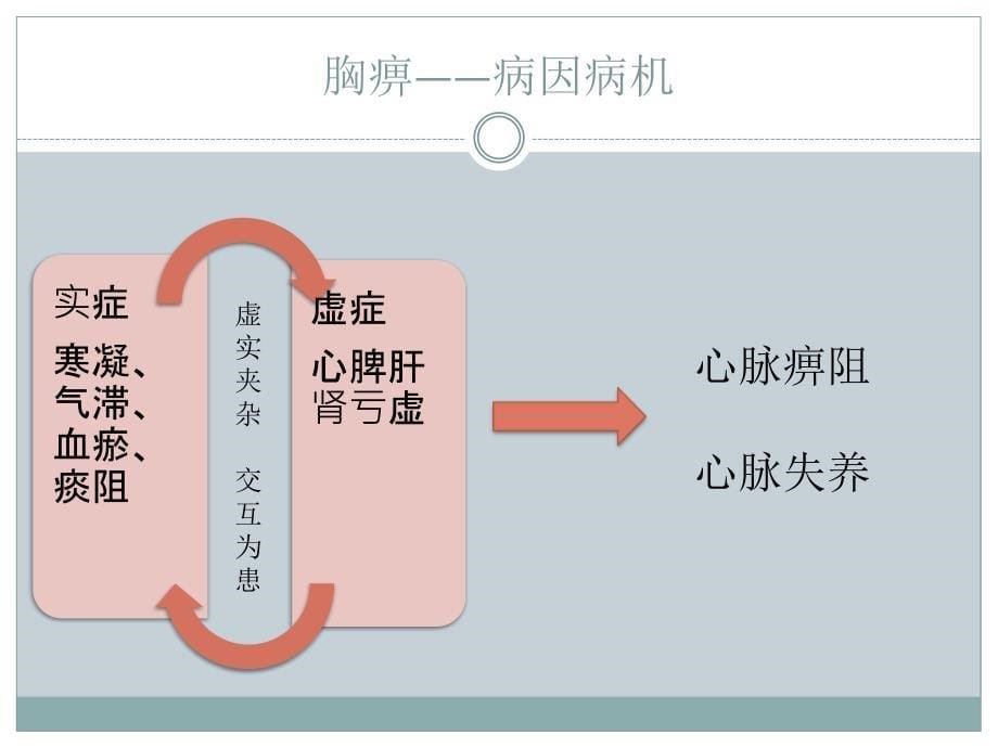 白纸坊社区卫生服务中心中医科董佳晨_第5页