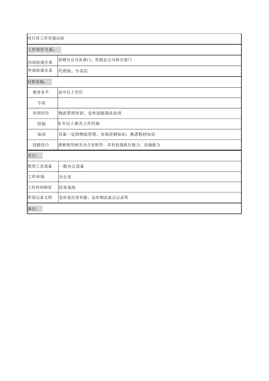 制鞋企业物流部储运岗位说明书_第2页