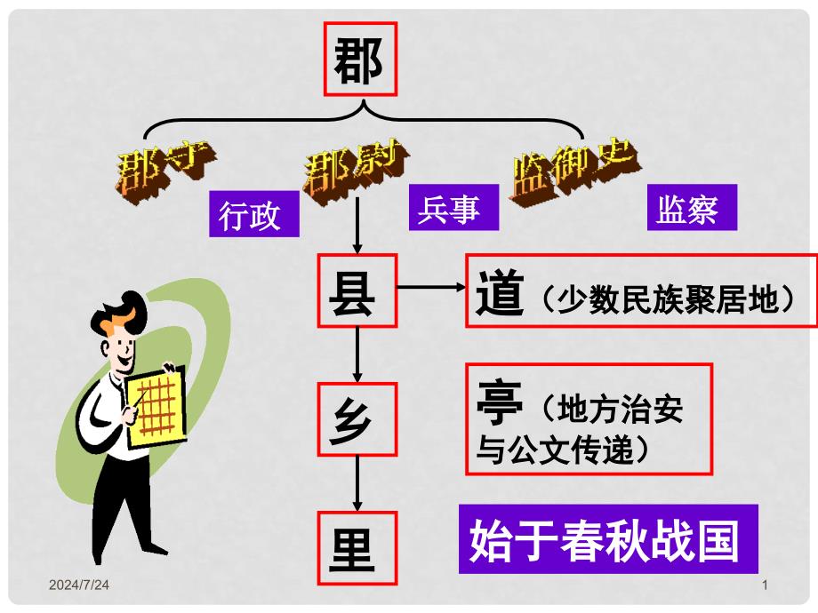 高中历史 1.2《第二节走向大一统的秦汉政治》325课件 人民版必修1_第1页