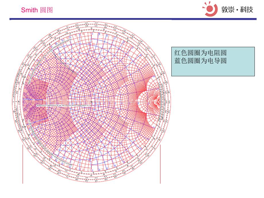 Smith圆图详解[共12页]_第2页