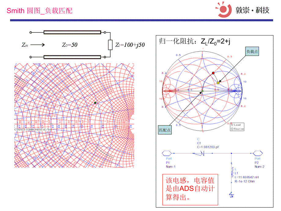 Smith圆图详解[共12页]_第4页