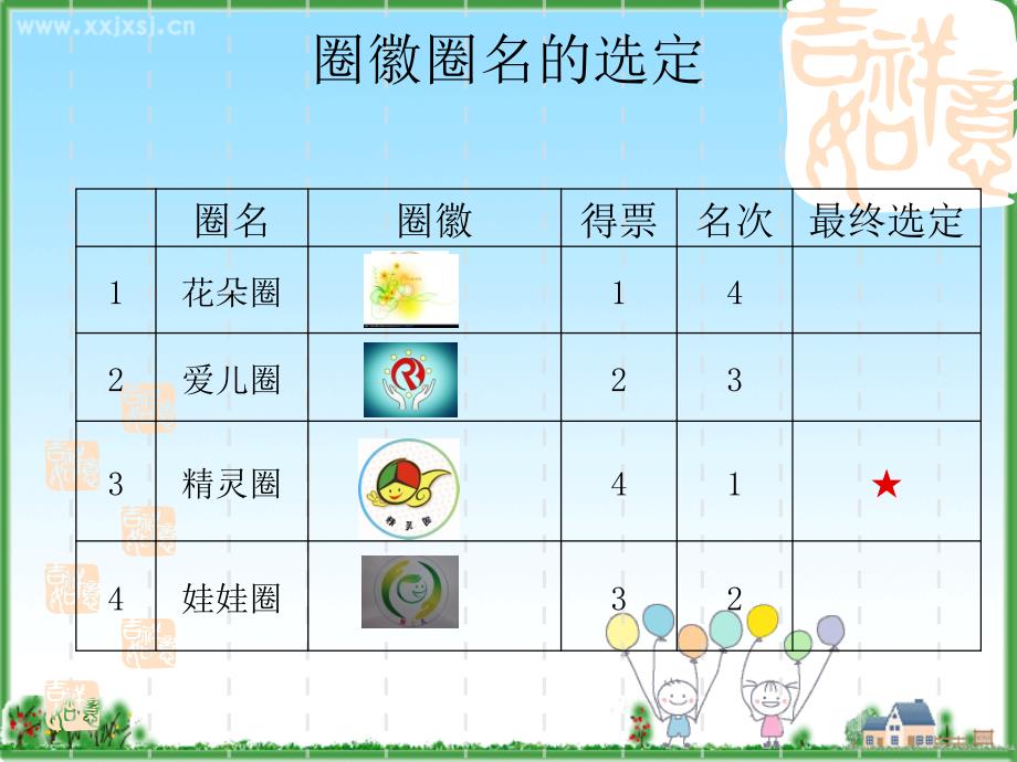 儿科品管圈PPT53页_第2页