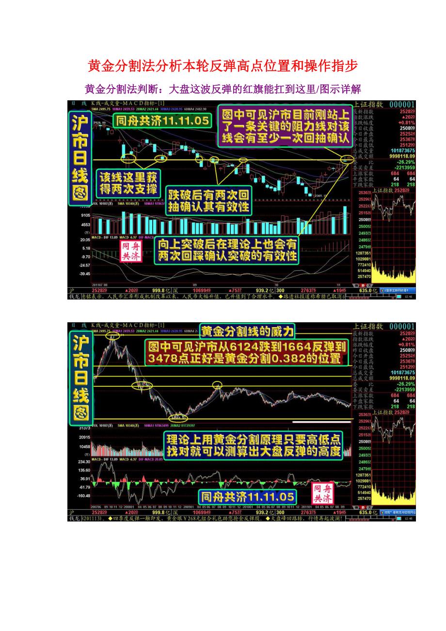 黄金分割法分析本轮反弹高点位置和操作指步_第1页
