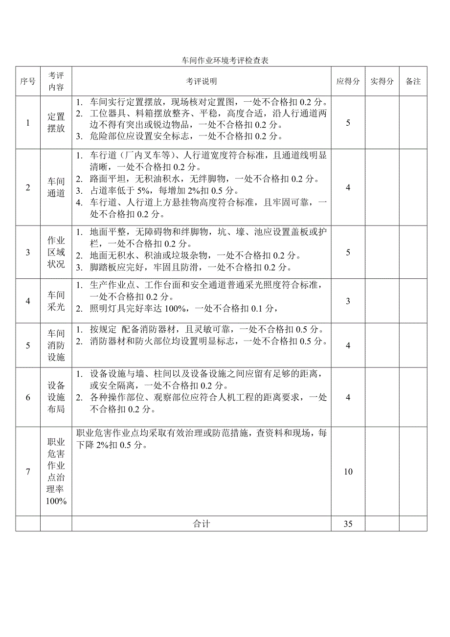 车间作业环境考评检查表.doc_第1页